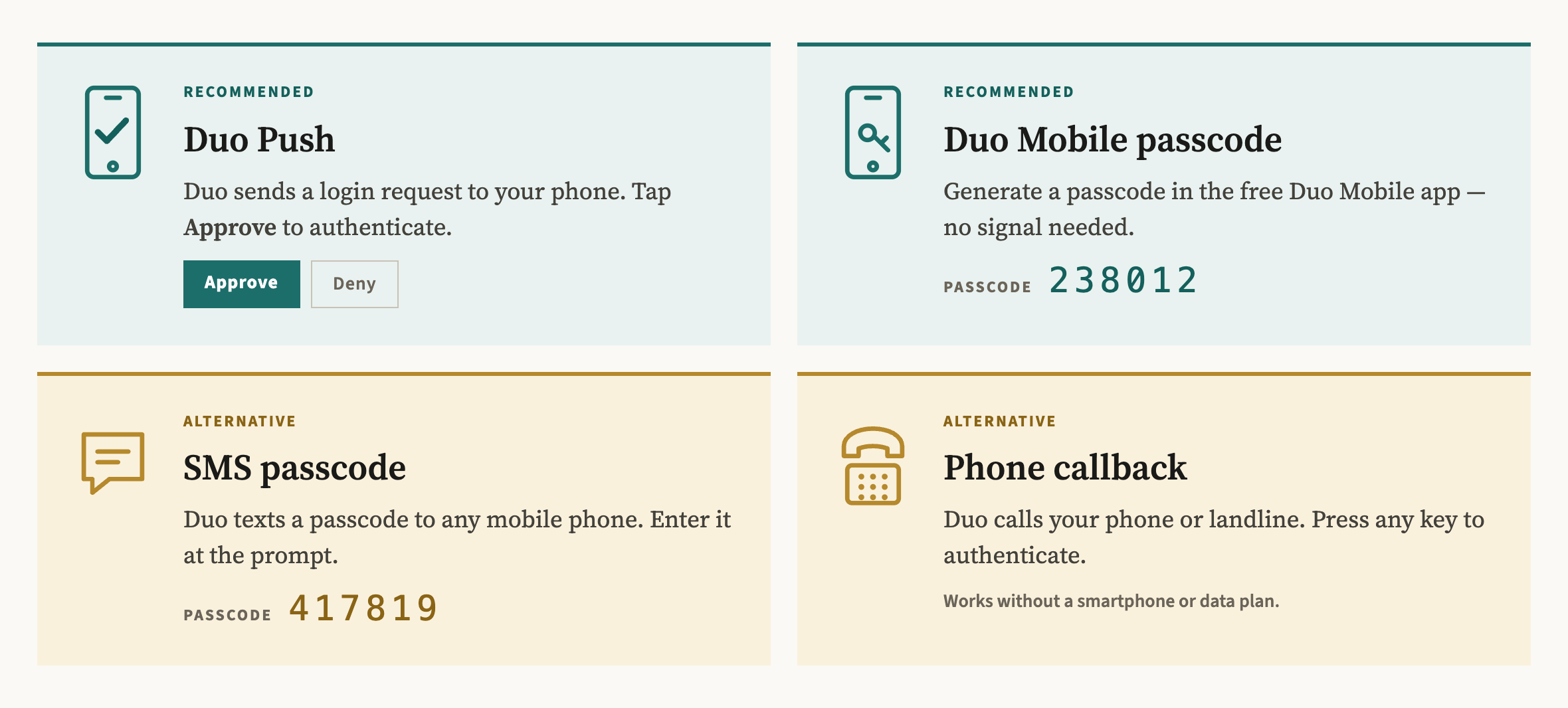 Duo authentication methods. Recommended: Duo Push sends a login request to your phone, tap Approve to authenticate; Duo Mobile passcode generates a passcode in the free Duo Mobile app, no signal needed. Alternative: SMS passcode, Duo texts a passcode to any mobile phone; Phone callback, Duo calls your phone or landline, press any key to authenticate &mdash; works without a smartphone or data plan.